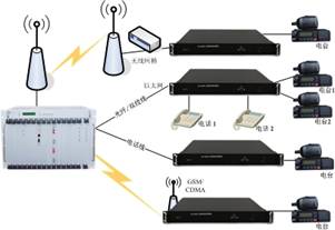 D <a href=http://www.aliqd.com.cn/yingjizhihuidiaoduxitong/ target=_blank class=infotextkey><a href=http://www.aliqd.com.cn/zhengfuzhihuidiaoduxitong/ target=_blank class=infotextkey>{(dio)</a>C</a>h˼ȺW(wng)P(gun).jpg