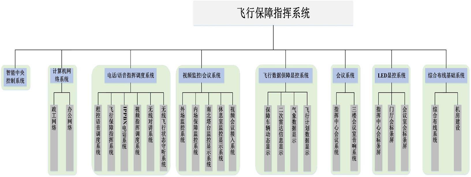 wб<a href=http://www.aliqd.com.cn/zhengfuzhihuidiaoduxitong/ target=_blank class=infotextkey>ָ]</a>ϵy(tng)1.jpg