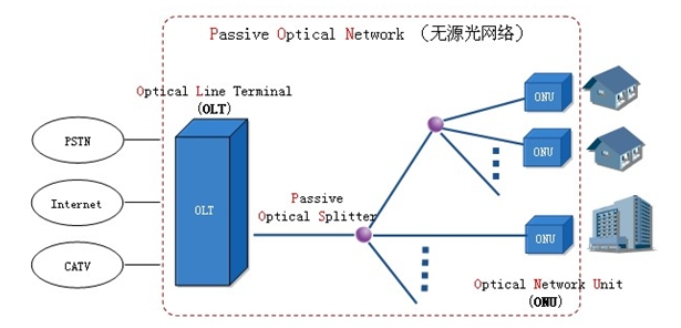 EPONW(wng)j(lu)Y(ji)(gu)D.jpg