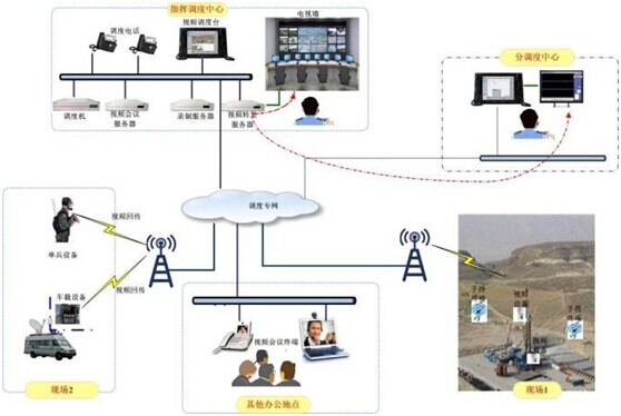 <a href=http://www.aliqd.com.cn/zhengfuzhihuidiaoduxitong/ target=_blank class=infotextkey>{(dio)</a>.jpg