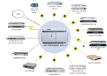 <a href=http://www.rdtcom.com/about/512.html target=_blank class=infotextkey>IDM</a> ýw<a href=http://www.aliqd.com.cn/yingjizhihuidiaoduxitong/ target=_blank class=infotextkey><a href=http://www.aliqd.com.cn/zhengfuzhihuidiaoduxitong/ target=_blank class=infotextkey>{(dio)</a>C(j)</a>MSAP-CPK˽D.jpg