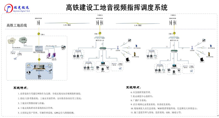 高鐵建設(shè)工地音視頻<a href=http://www.aliqd.com.cn/zhengfuzhihuidiaoduxitong/ target=_blank class=infotextkey>指揮</a><a href=http://www.aliqd.com.cn/zhengfuzhihuidiaoduxitong/ target=_blank class=infotextkey>調(diào)度</a>系統(tǒng).jpg