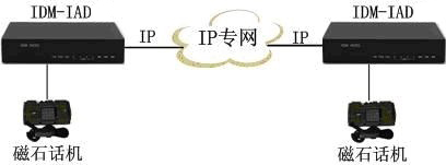 <a href=http://www.rdtcom.com/about/512.html target=_blank class=infotextkey>IDM</a>-IAD02MIPʯԒW(wng)(yng)ʾD.jpg