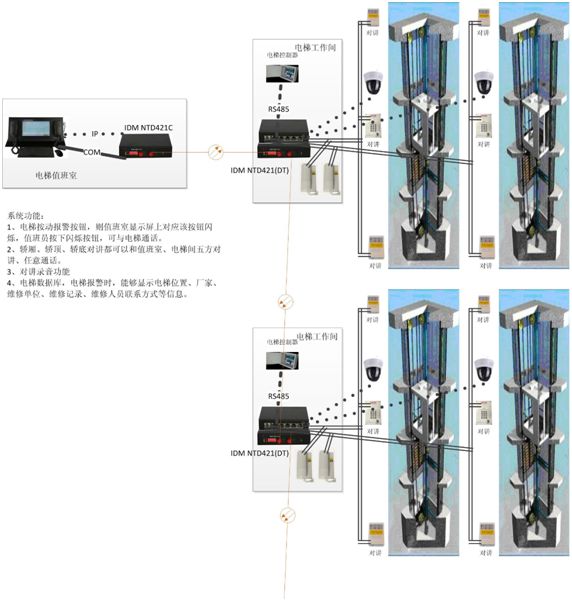 基于光纖傳輸?shù)纳鐓^(qū)五方<a href=http://www.aliqd.com.cn/yingjizhihuidiaoduxitong/688.html target=_blank class=infotextkey>對(duì)講</a>中心管理系統(tǒng)圖.jpg