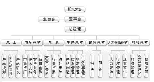 <a href=http://www.rdtcom.com/about/contact.html target=_blank class=infotextkey>Oh(yun)</a>MC(j)(gu)D