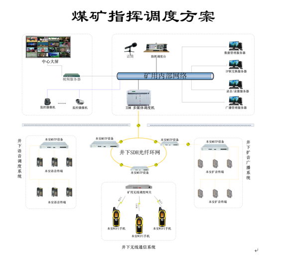 úVI(y)<a href=http://www.aliqd.com.cn/zhengfuzhihuidiaoduxitong/ target=_blank class=infotextkey>ָ]</a><a href=http://www.aliqd.com.cn/zhengfuzhihuidiaoduxitong/ target=_blank class=infotextkey>{(dio)</a>ϵy(tng)Q.jpg